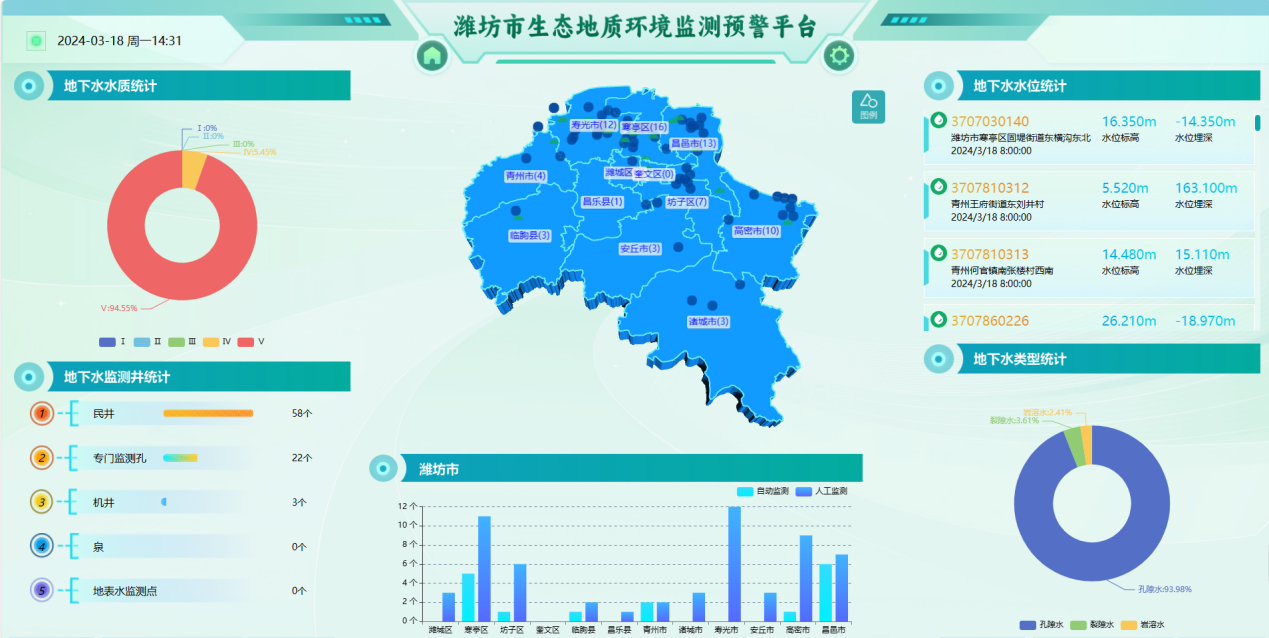 潍坊市生态地质环境监测预警平台