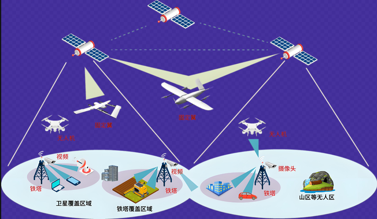 空天地一体化监测，打造自然保护地智慧监管平台