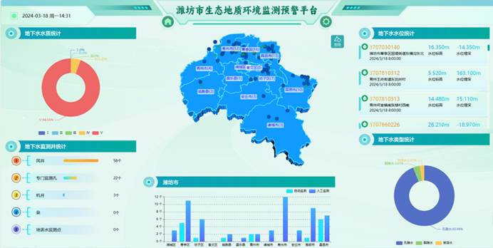 守护绿水青山，共筑美好家园——生态地质环境监测预警平台