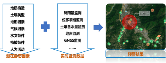 打造自然灾害防灾减灾业务体系，共筑数字化安全屏障！